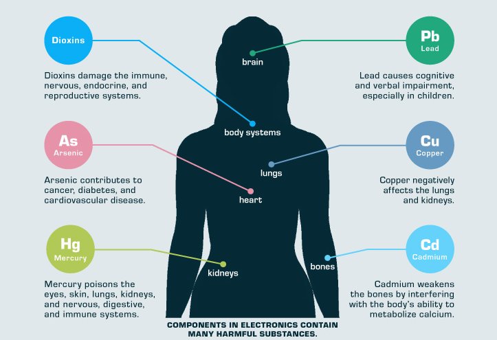impacts-of-e-waste-on-health
